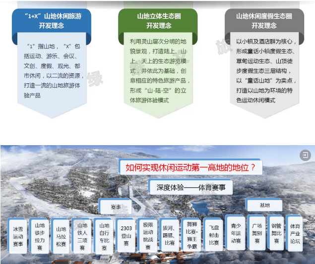 旅体育旅游案例集锦澳门新葡京绿维文(图6)