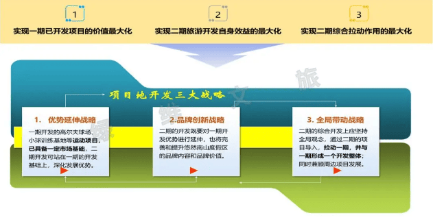 旅体育旅游案例集锦澳门新葡京绿维文(图5)